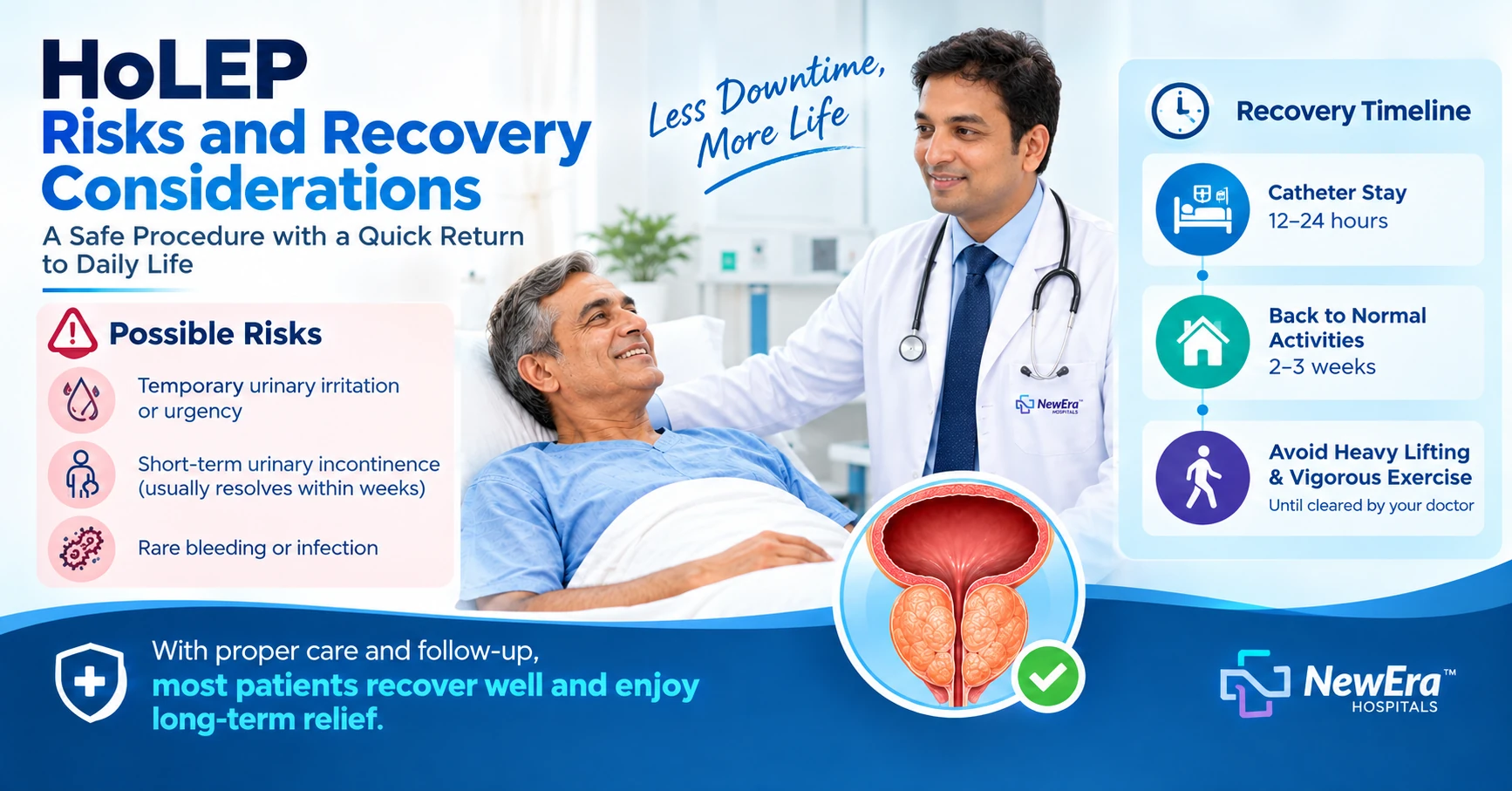 HoLEP risks and recovery timeline showing catheter stay, recovery period and possible side effects